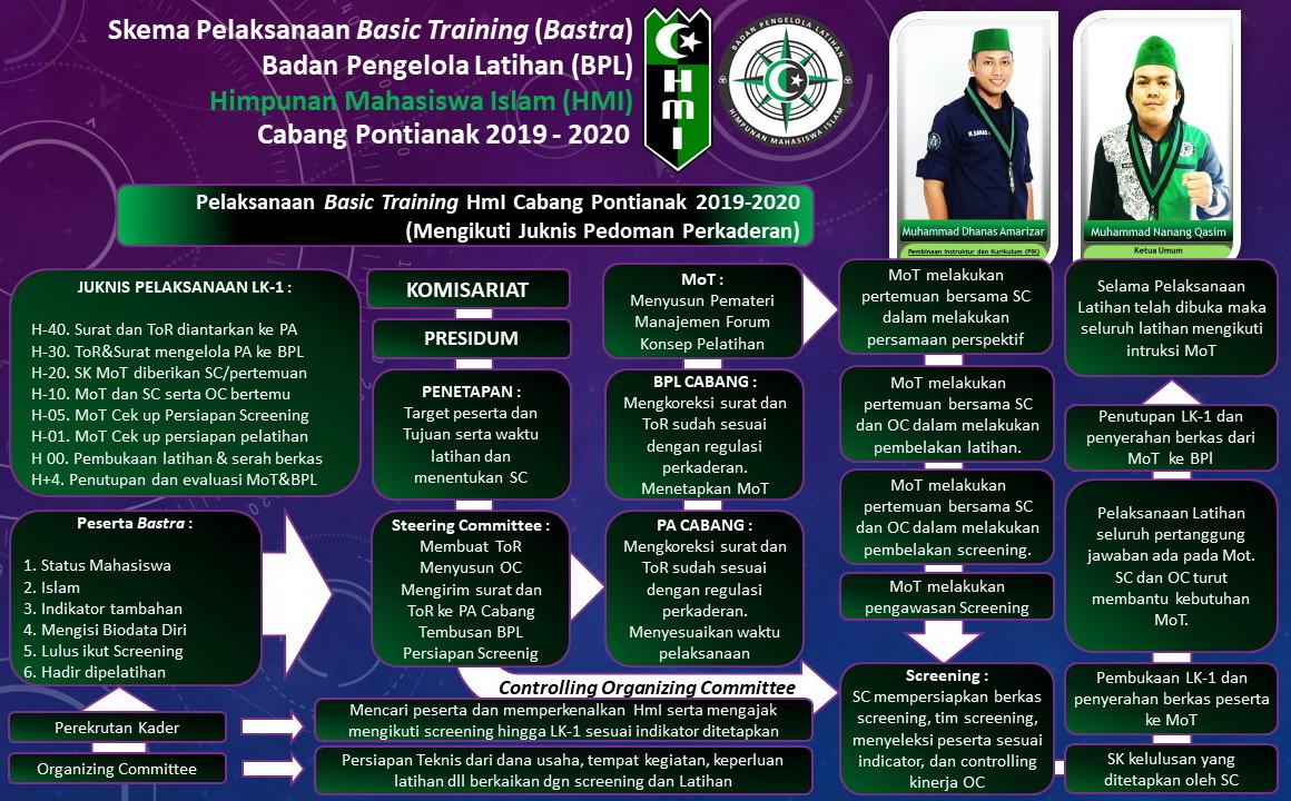 Program Kaderisasi HMI kota panaragan jaya